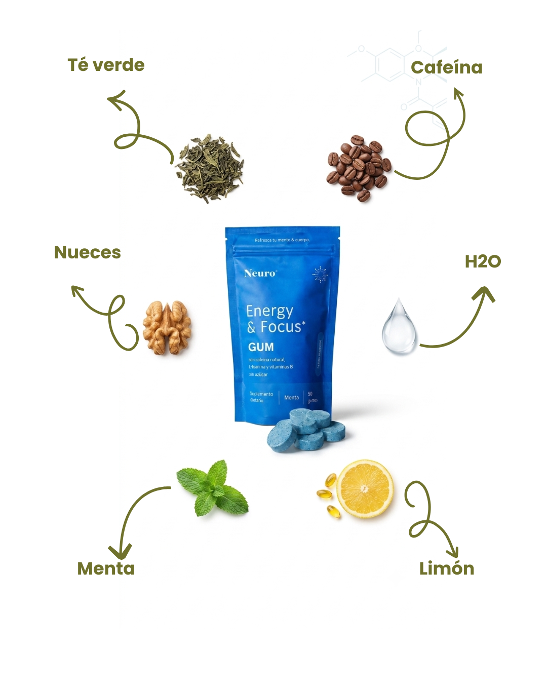 Neuro Focus & Energy Gums
